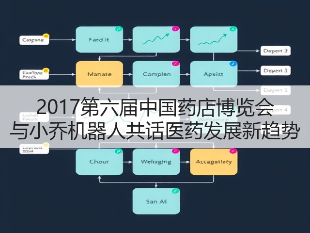 2017第六届中国药店博览会 与小乔机器人共话医药发展新趋势(图1) 2017第六届中国药店博览会 与小乔机器人共话医药发展新趋势(图1)