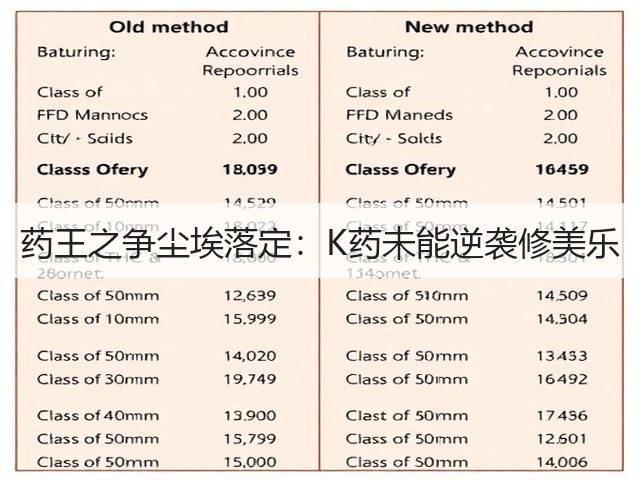 药王之争尘埃落定:K药未能逆袭修美乐(图3) 药王之争尘埃落定:K药未能逆袭修美乐(图3)