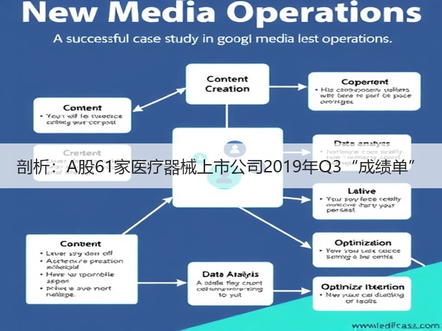 剖析:A股61家医疗器械上市公司2019年Q3“成绩单”(图2) 剖析:A股61家医疗器械上市公司2019年Q3“成绩单”(图2)