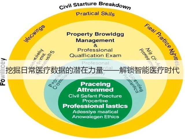 挖掘日常医疗数据的潜在力量——解锁智能医疗时代(图1) 挖掘日常医疗数据的潜在力量——解锁智能医疗时代(图1)