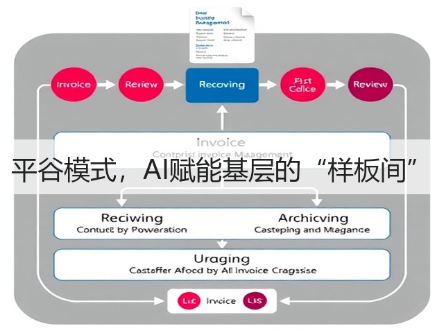 平谷模式,AI赋能基层的“样板间”(图1) 平谷模式,AI赋能基层的“样板间”(图1)