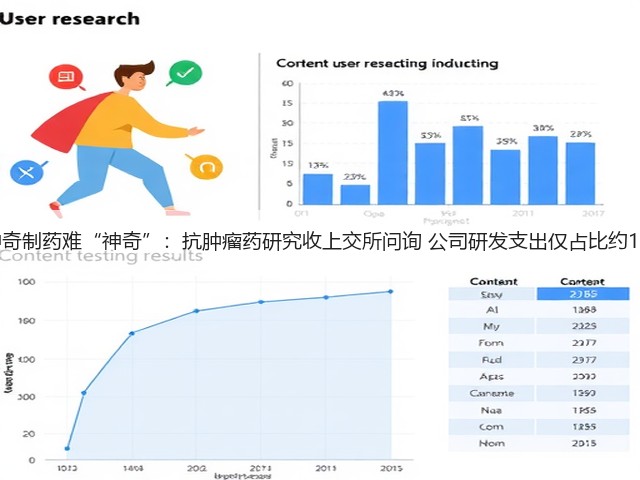 神奇制药难“神奇”:抗肿瘤药研究收上交所问询 公司研发支出仅占比约1%(图3) 神奇制药难“神奇”:抗肿瘤药研究收上交所问询 公司研发支出仅占比约1%(图3)