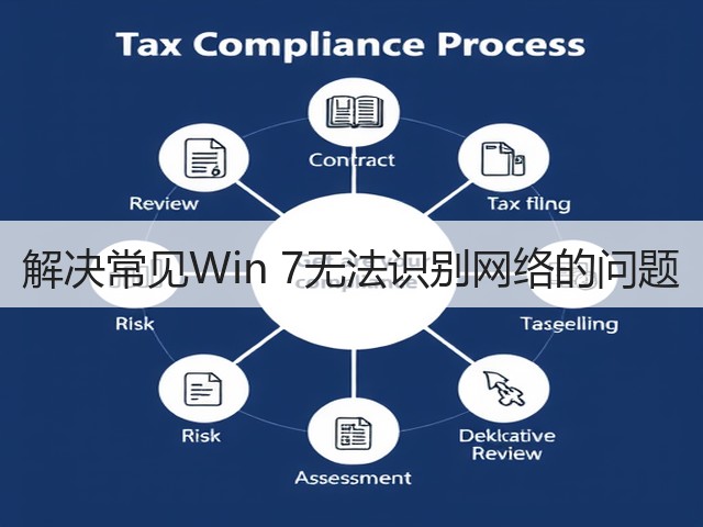 解决常见Win 7无法识别网络的问题(图1) 解决常见Win 7无法识别网络的问题(图1)