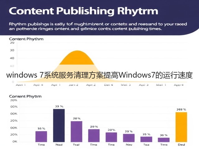 windows 7系统服务清理方案提高Windows7的运行速度(图2) windows 7系统服务清理方案提高Windows7的运行速度(图2)