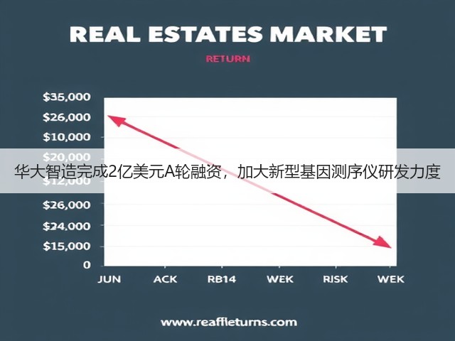 华大智造完成2亿美元A轮融资,加大新型基因测序仪研发力度(图1) 华大智造完成2亿美元A轮融资,加大新型基因测序仪研发力度(图1)