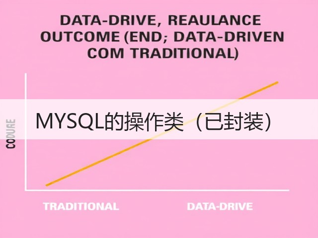 MYSQL的操作类(已封装)(图2) MYSQL的操作类(已封装)(图2)