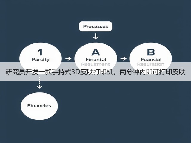 研究员开发一款手持式3D皮肤打印机,两分钟内即可打印皮肤(图1) 研究员开发一款手持式3D皮肤打印机,两分钟内即可打印皮肤(图1)