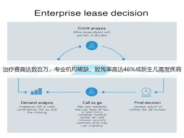 治疗费高达数百万,专业机构稀缺,致残率高达46%成新生儿高发疾病(图3) 治疗费高达数百万,专业机构稀缺,致残率高达46%成新生儿高发疾病(图3)