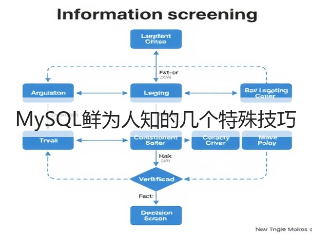 MySQL鲜为人知的几个特殊技巧(图3) MySQL鲜为人知的几个特殊技巧(图3)