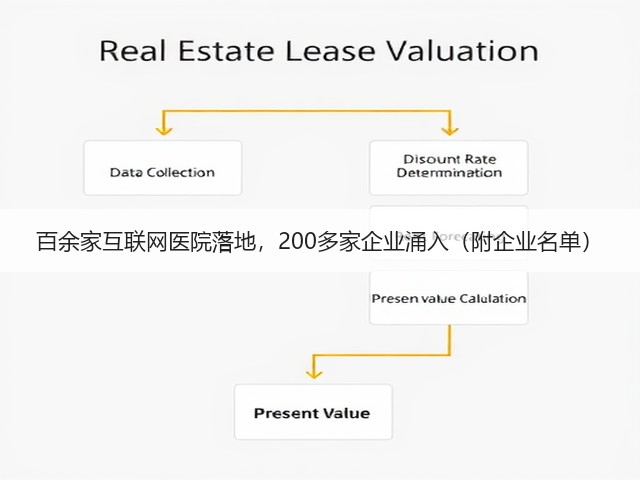 百余家互联网医院落地,200多家企业涌入(附企业名单)(图3) 百余家互联网医院落地,200多家企业涌入(附企业名单)(图3)