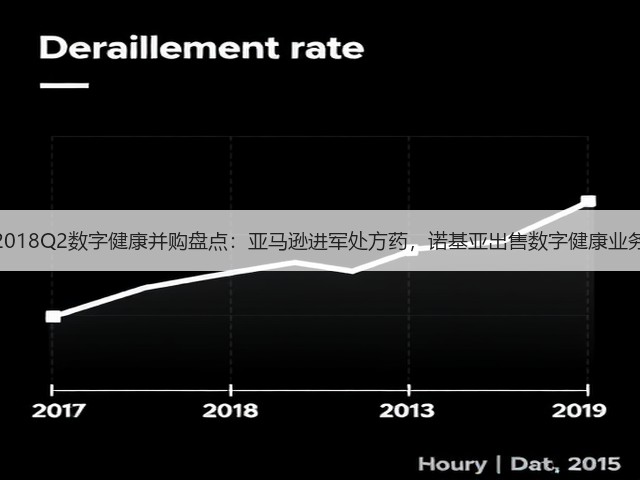 2018Q2数字健康并购盘点:亚马逊进军处方药,诺基亚出售数字健康业务(图3) 2018Q2数字健康并购盘点:亚马逊进军处方药,诺基亚出售数字健康业务(图3)