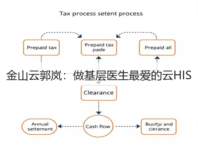 金山云郭岚:做基层医生最爱的云HIS(图3) 金山云郭岚:做基层医生最爱的云HIS(图3)