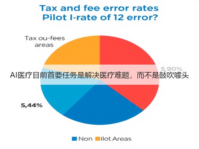 AI医疗目前首要任务是解决医疗难题,而不是鼓吹噱头(图3) AI医疗目前首要任务是解决医疗难题,而不是鼓吹噱头(图3)