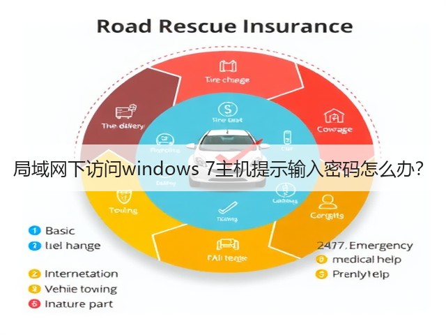 局域网下访问windows 7主机提示输入密码怎么办？(图3)