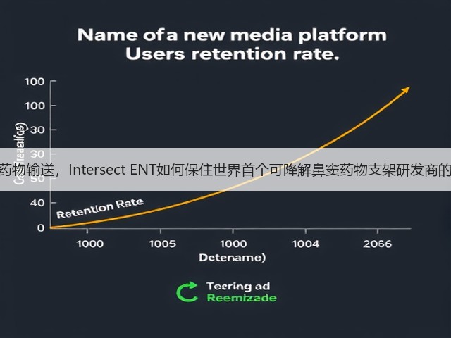 局部类固醇药物输送，Intersect ENT如何保住世界首个可降解鼻窦药物支架研发商的权威地位？(图3)