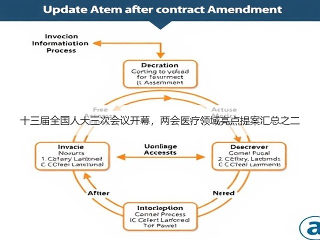 十三届全国人大三次会议开幕,两会医疗领域亮点提案汇总之二(图2) 十三届全国人大三次会议开幕,两会医疗领域亮点提案汇总之二(图2)