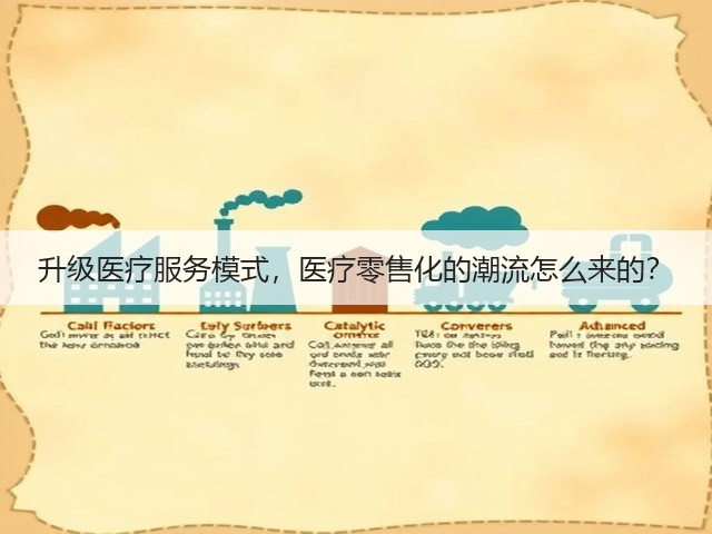 升级医疗服务模式,医疗零售化的潮流怎么来的?(图2) 升级医疗服务模式,医疗零售化的潮流怎么来的?(图2)