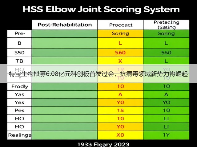特宝生物拟募6.08亿元科创板首发过会,抗病毒领域新势力将崛起(图1) 特宝生物拟募6.08亿元科创板首发过会,抗病毒领域新势力将崛起(图1)
