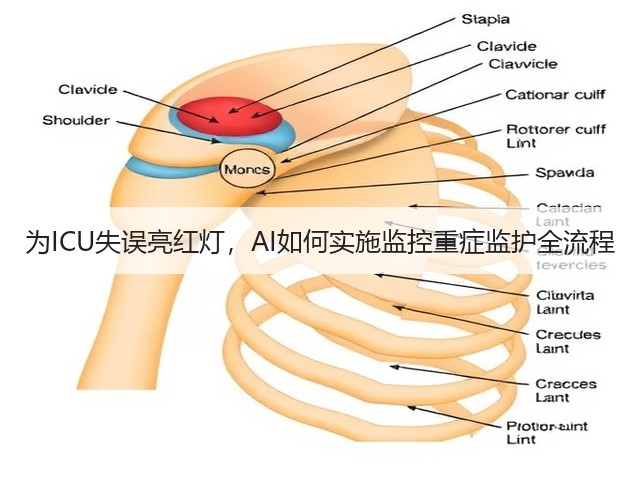 为ICU失误亮红灯,AI如何实施监控重症监护全流程(图3) 为ICU失误亮红灯,AI如何实施监控重症监护全流程(图3)