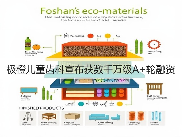 极橙儿童齿科宣布获数千万级A+轮融资(图3) 极橙儿童齿科宣布获数千万级A+轮融资(图3)