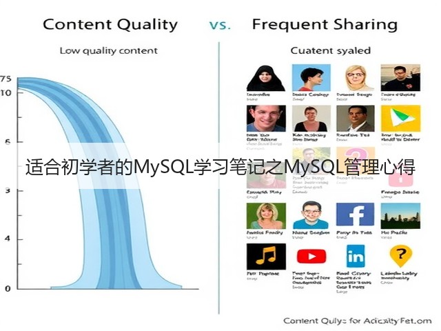 适合初学者的MySQL学习笔记之MySQL管理心得(图3) 适合初学者的MySQL学习笔记之MySQL管理心得(图3)