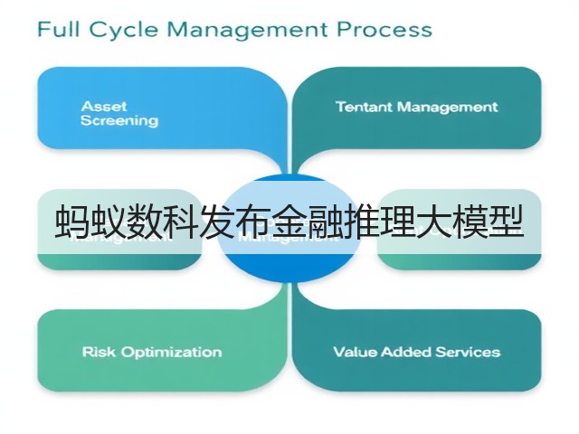 蚂蚁数科发布金融推理大模型(图2) 蚂蚁数科发布金融推理大模型(图2)
