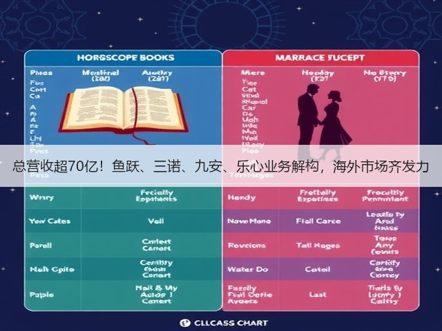 总营收超70亿!鱼跃、三诺、九安、乐心业务解构,海外市场齐发力(图3) 总营收超70亿!鱼跃、三诺、九安、乐心业务解构,海外市场齐发力(图3)