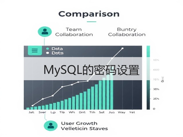 MySQL的密码设置(图1) MySQL的密码设置(图1)