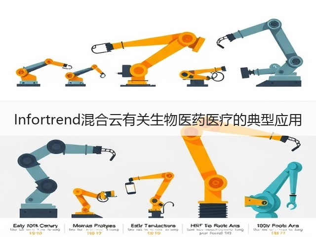 Infortrend混合云有关生物医药医疗的典型应用(图1) Infortrend混合云有关生物医药医疗的典型应用(图1)