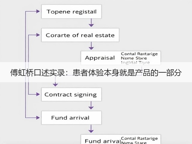 傅虹桥口述实录:患者体验本身就是产品的一部分(图3) 傅虹桥口述实录:患者体验本身就是产品的一部分(图3)