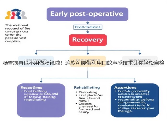 肠胃病再也不用做肠镜啦!这款AI腰带利用白蚁声感技术让你轻松自检(图3) 肠胃病再也不用做肠镜啦!这款AI腰带利用白蚁声感技术让你轻松自检(图3)