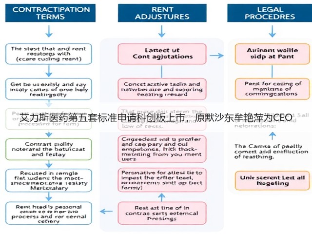 艾力斯医药第五套标准申请科创板上市,原默沙东牟艳萍为CEO(图3) 艾力斯医药第五套标准申请科创板上市,原默沙东牟艳萍为CEO(图3)