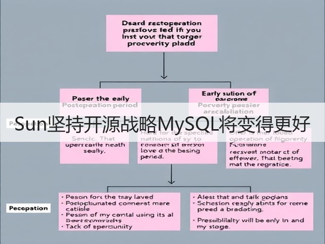 Sun坚持开源战略MySQL将变得更好(图3) Sun坚持开源战略MySQL将变得更好(图3)