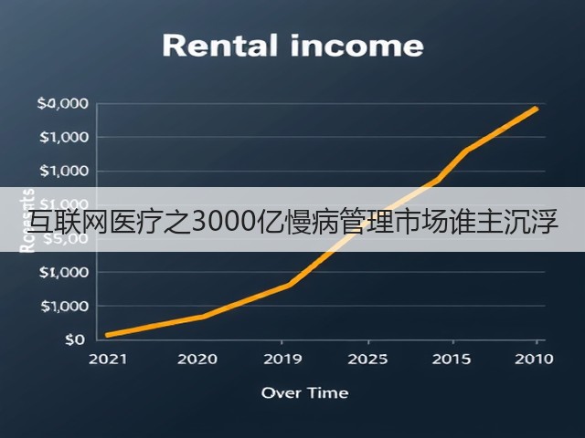 互联网医疗之3000亿慢病管理市场谁主沉浮(图1) 互联网医疗之3000亿慢病管理市场谁主沉浮(图1)