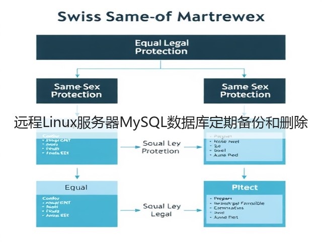远程Linux服务器MySQL数据库定期备份和删除(图3) 远程Linux服务器MySQL数据库定期备份和删除(图3)