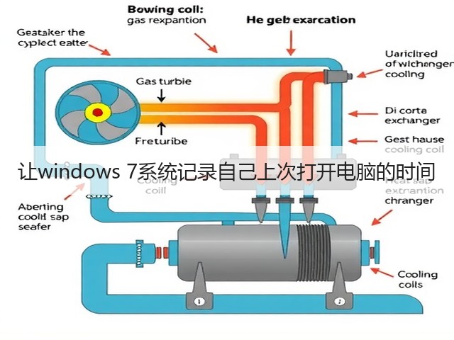 让windows 7系统记录自己上次打开电脑的时间(图3) 让windows 7系统记录自己上次打开电脑的时间(图3)