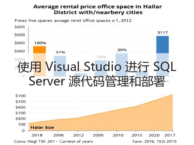 使用 Visual Studio 进行 SQL Server 源代码管理和部署(图3)