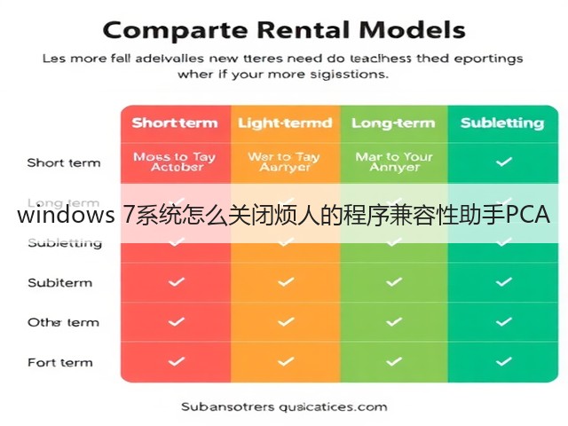 windows 7系统怎么关闭烦人的程序兼容性助手PCA(图3) windows 7系统怎么关闭烦人的程序兼容性助手PCA(图3)