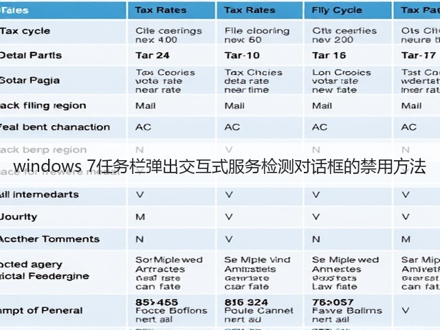 windows 7任务栏弹出交互式服务检测对话框的禁用方法(图3)