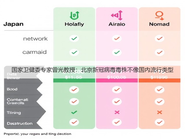 国家卫健委专家曾光教授:北京新冠病毒毒株不像国内流行类型(图1) 国家卫健委专家曾光教授:北京新冠病毒毒株不像国内流行类型(图1)