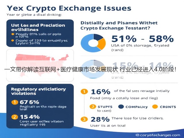 一文带你解读互联网+医疗健康市场发展现状 行业已经进入4.0阶段!(图2) 一文带你解读互联网+医疗健康市场发展现状 行业已经进入4.0阶段!(图2)