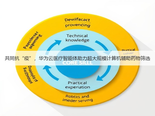 共同抗“疫”,华为云医疗智能体助力超大规模计算机辅助药物筛选(图2) 共同抗“疫”,华为云医疗智能体助力超大规模计算机辅助药物筛选(图2)