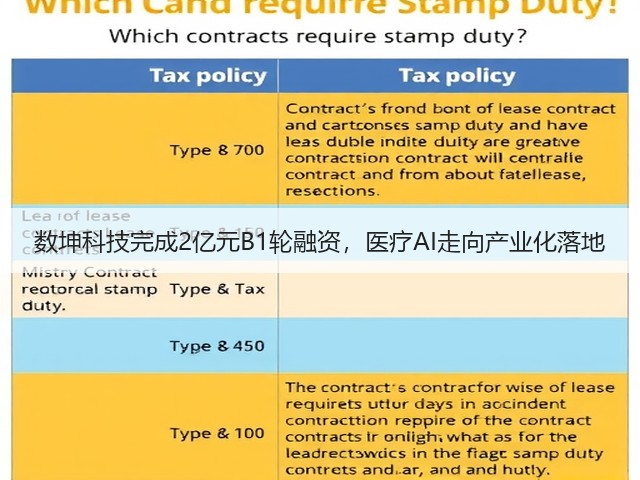 数坤科技完成2亿元B1轮融资,医疗AI走向产业化落地(图1) 数坤科技完成2亿元B1轮融资,医疗AI走向产业化落地(图1)