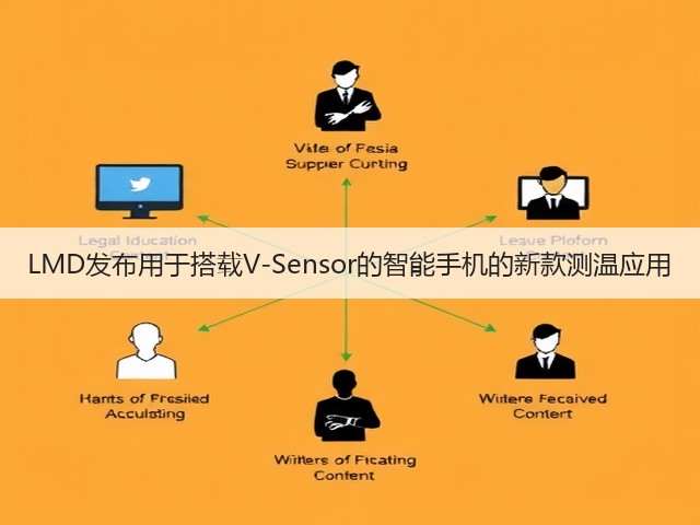LMD发布用于搭载V-Sensor的智能手机的新款测温应用(图2) LMD发布用于搭载V-Sensor的智能手机的新款测温应用(图2)
