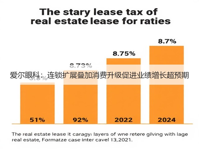 爱尔眼科:连锁扩展叠加消费升级促进业绩增长超预期(图2) 爱尔眼科:连锁扩展叠加消费升级促进业绩增长超预期(图2)