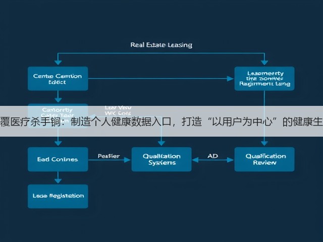 苹果颠覆医疗杀手锏：制造个人健康数据入口，打造“以用户为中心”的健康生态系统(图2)
