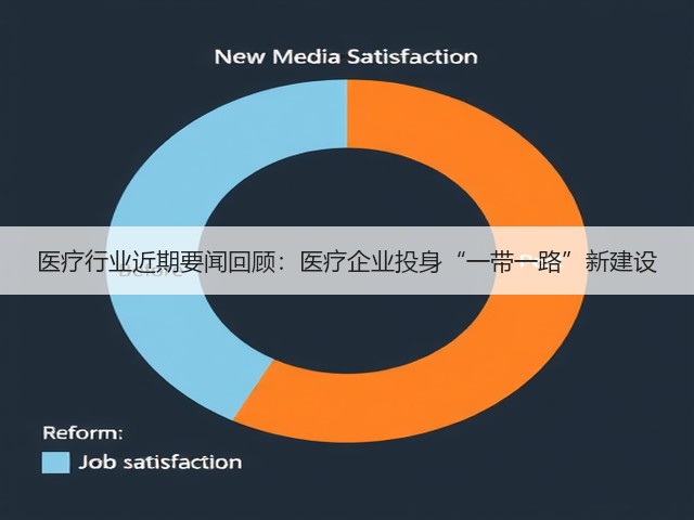 医疗行业近期要闻回顾:医疗企业投身“一带一路”新建设(图1) 医疗行业近期要闻回顾:医疗企业投身“一带一路”新建设(图1)