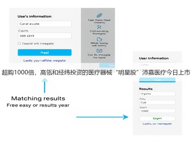 超购1000倍,高瓴和经纬投资的医疗器械“明星股”沛嘉医疗今日上市(图2) 超购1000倍,高瓴和经纬投资的医疗器械“明星股”沛嘉医疗今日上市(图2)