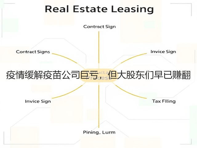 疫情缓解疫苗公司巨亏,但大股东们早已赚翻(图2) 疫情缓解疫苗公司巨亏,但大股东们早已赚翻(图2)