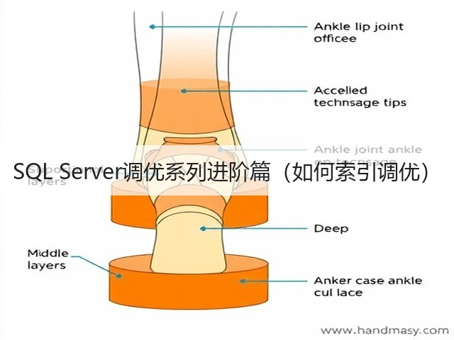 SQL Server调优系列进阶篇(如何索引调优)(图2) SQL Server调优系列进阶篇(如何索引调优)(图2)